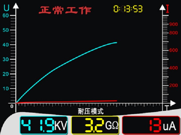 數(shù)控型直流耐壓燒穿源工作界面 數(shù)控型直流耐壓燒穿源工作界面